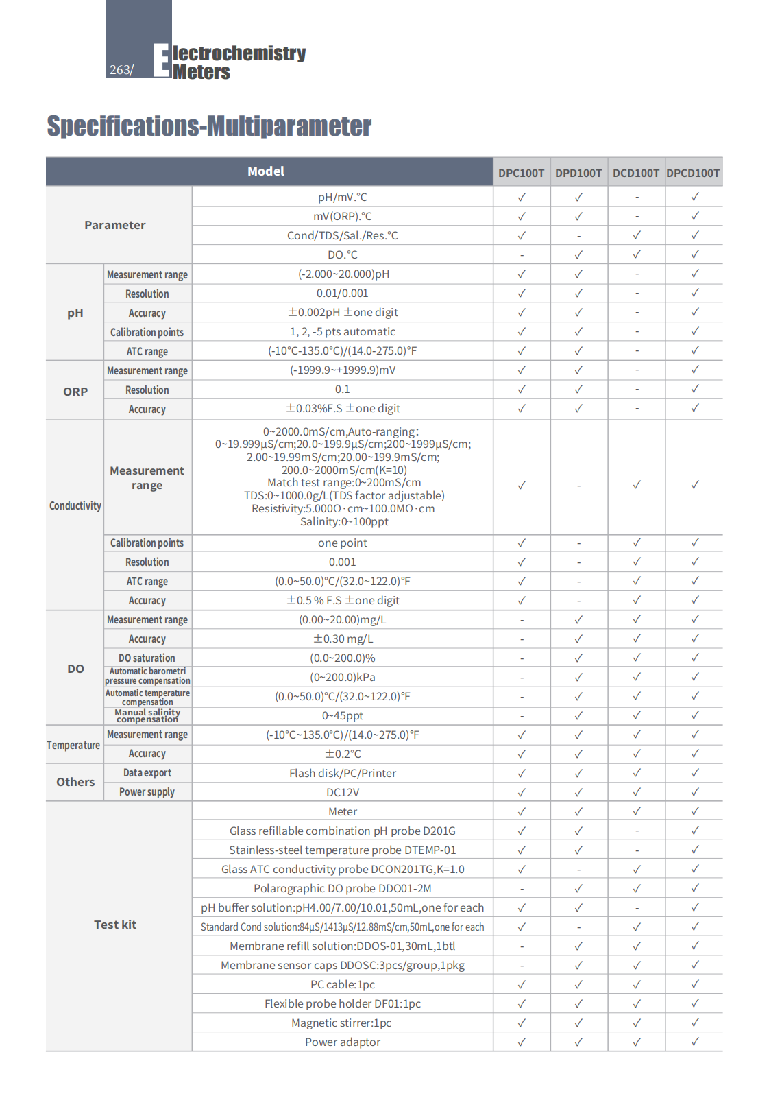 BENCHTOP - Touch screen(Multi parameter)(DPC100T, DPD100T, DCD100T, DPCD100T)