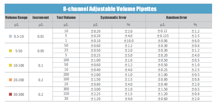 HiPette Fully Autoclavable Manual 8-Channel Adjustable Colorful Pipette