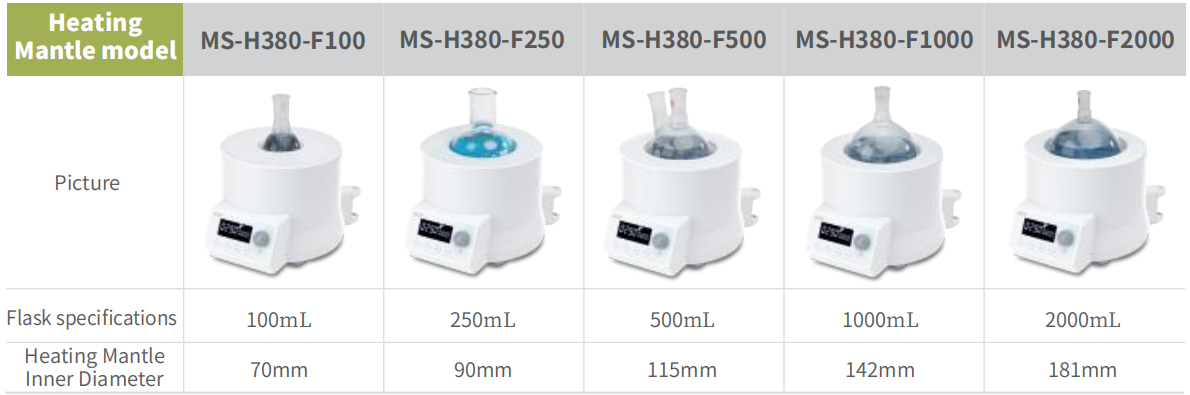 MS-H380-F100/250/500/1000/2000 LCD Digital Magnetic Stirrer Heating Mantle