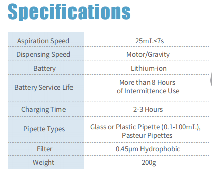 Levo ME Pipette Filler