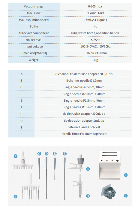 SafeVac Vacuum-Controlled Aspiration System 4L