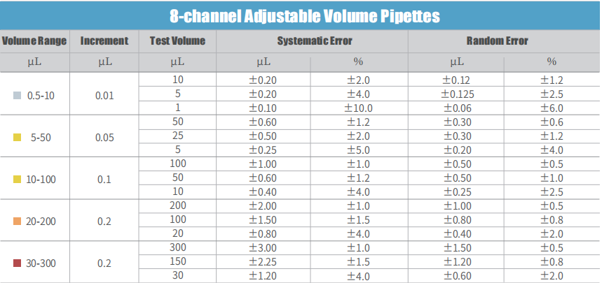 HiPette-LTS Fully Autoclavable Manual 8-Channel Adjustable Colorful Pipette(Coming Soon)