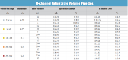HiPette-LTS Fully Autoclavable Manual 8-Channel Adjustable Colorful Pipette(Coming Soon)