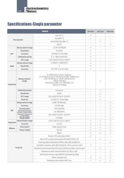 BENCHTOP-Classical series（Single parameter）(DPH100, DEC100, DDO100)