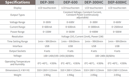 DEP-600/600HC/300/300HC Electrophoresis power supplies