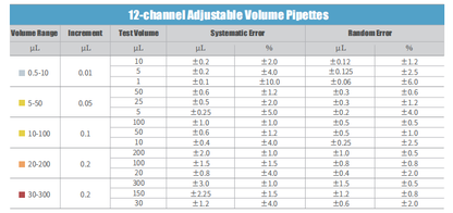 HiPette Fully Autoclavable Manual 12-Channel Adjustable Color-Coded Pipette
