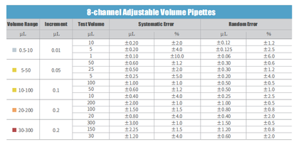 HiPette Fully Autoclavable Manual 8-Channel Adjustable Colorful Pipette