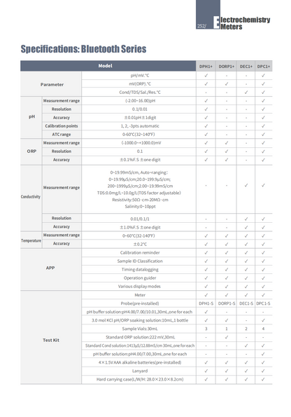 Pocket Testers(Bluetooth)（DPH1+， DORP1+ ，DEC1+， DPC1+）