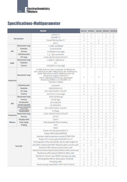 Portable Meters(Multi parameter)（DPC10， DPD10， DCD10， DPO10， DPCD10）