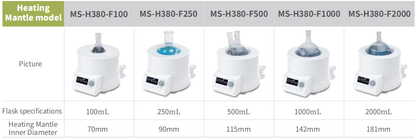 MS-H380-F100/250/500/1000/2000 LCD Digital Magnetic Stirrer Heating Mantle