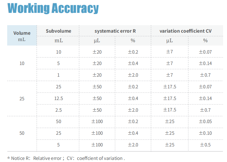 dTrite-S Electronic Titration