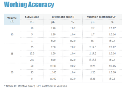 dTrite-S Electronic Titration