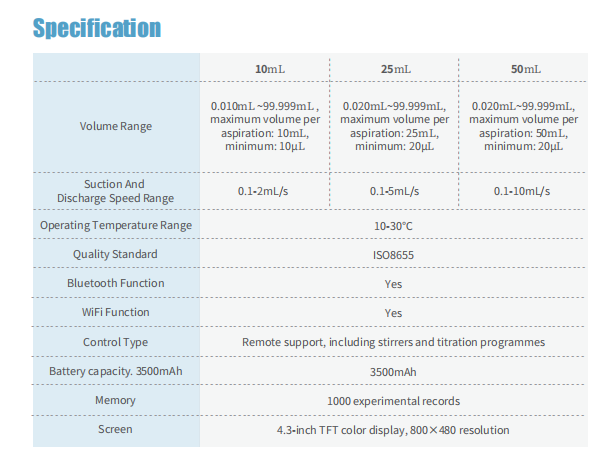 dTrite-Pro Electronic Titration