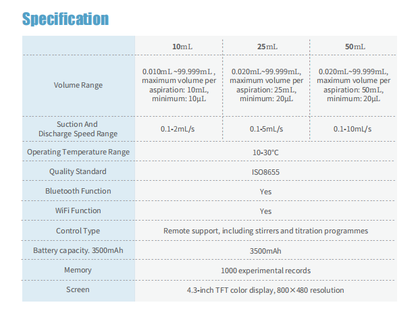 dTrite-Pro Electronic Titration