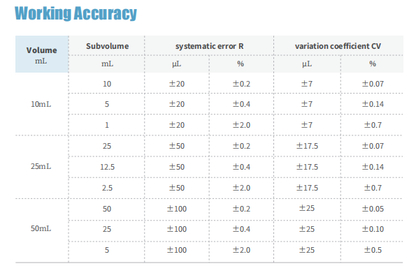 dTrite-Pro Electronic Titration