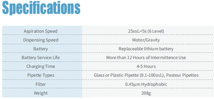 Levo Plus Pipette Filler