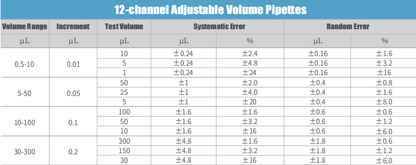 Mi-Pette New Generation Colorful Fully Autoclavable 12-Channel Adjustable Pipette