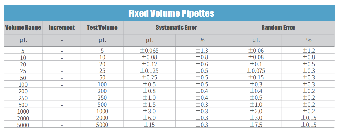 MicroPette Plus Fully Autoclavable Fixed Volume Mechanical Pipette