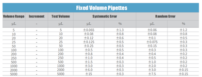 MicroPette Plus Fully Autoclavable Fixed Volume Mechanical Pipette